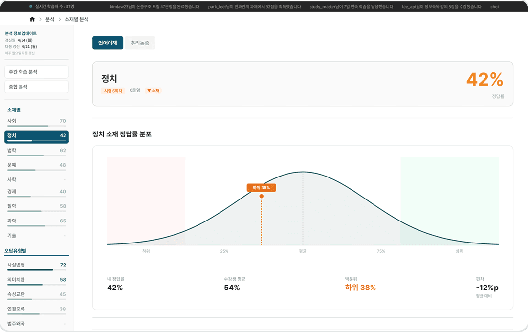 소재별 분석